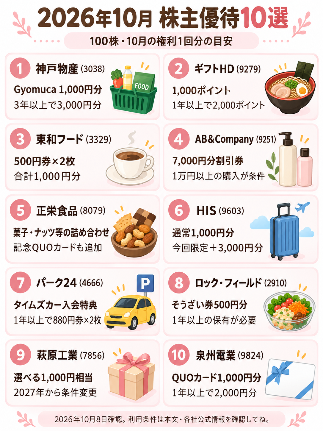 10銘柄の100株優待と保有条件をまとめた図解